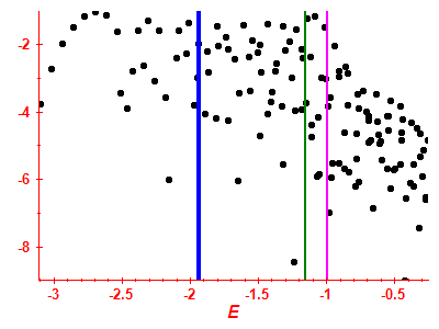 Strength function log